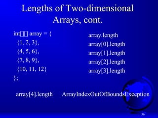 Chapter 3 Arrays in Java | PPT