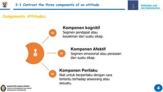 Chapter 3 Attitudes and Job Satisfacation (fix).pptx