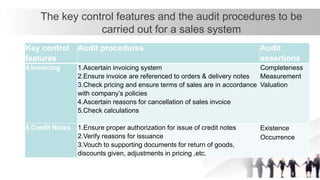 CHAPTER 3 AUDIT IN FINANCIAL STATEMENT | PPTX