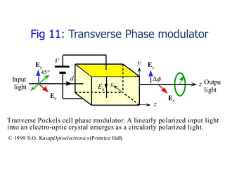 Output
light

z
x
Ex
d
Ey
V
z
Ex
Ey
y

Input
light Ea
Tranverse Pockels cell phase modulator. A linearly polarized input light
into an electro-optic crystal emerges as a circularly polarized light.
© 1999 S.O. Kasap,Optoelectronics(Prentice Hall)
Fig 11: Transverse Phase modulator
 