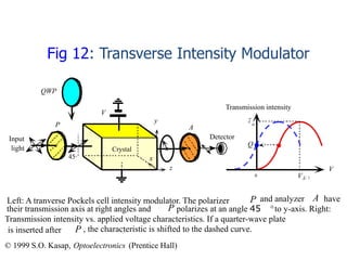 Fig 12: Transverse Intensity Modulator
Left: A tranverse Pockels cell intensity modulator. The polarizer P and analyzer A have
their transmission axis at right angles and P polarizes at an angle 45 °to y-axis. Right:
Transmission intensity vs. applied voltage characteristics. If a quarter-wave plate
is inserted after P , the characteristic is shifted to the dashed curve.
© 1999 S.O. Kasap, Optoelectronics (Prentice Hall)
Transmission intensity
V
Io
Q
0 V/ 2
V
°
Input
light
P A
Detector
Crystal
z
x
y
QWP
 