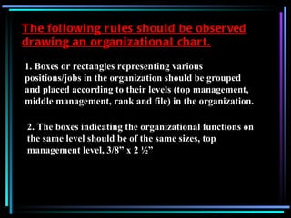 The following rules should be observed drawing an organizational chart. 1. Boxes or rectangles representing various positions/jobs in the organization should be grouped and placed according to their levels (top management, middle management, rank and file) in the organization. 2. The boxes indicating the organizational functions on the same level should be of the same sizes, top management level, 3/8” x 2 ½” 
