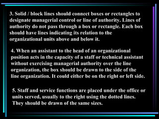 3. Solid / block lines should connect boxes or rectangles to designate managerial control or line of authority. Lines of authority do not pass through a box or rectangle. Each box should have lines indicating its relation to the organizational units above and below it. 4. When an assistant to the head of an organizational position acts in the capacity of a staff or technical assistant without exercising managerial authority over the line organization, the box should be drawn to the side of the line organization. It could either be on the right or left side. 5. Staff and service functions are placed under the office or units served, usually to the right using the dotted lines. They should be drawn of the same sizes. 