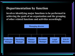Departmentation by function   involves identifying major functions to be performed in achieving the goals of an organization and the grouping of other related functions and activities accordingly. Managing director Production  Manager Marketing Manager Finance  Manager Personnel  Manager Legal Adviser R & D Director 