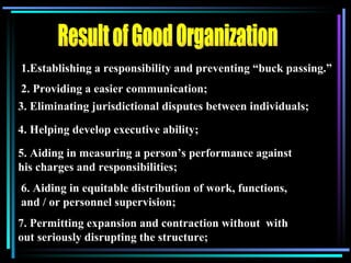 Result of Good Organization 1.Establishing a responsibility and preventing “buck passing.” 2. Providing a easier communication; 3. Eliminating jurisdictional disputes between individuals; 4. Helping develop executive ability; 5. Aiding in measuring a person’s performance against his charges and responsibilities; 6. Aiding in equitable distribution of work, functions, and / or personnel supervision; 7. Permitting expansion and contraction without  with out seriously disrupting the structure; 