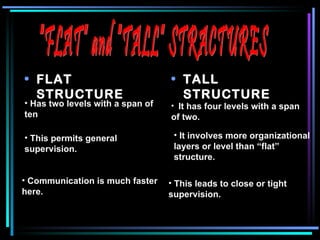 FLAT STRUCTURE TALL STRUCTURE “FLAT” and “TALL” STRACTURES It has four levels with a span of two. Has two levels with a span of ten It involves more organizational layers or level than “flat” structure. This permits general supervision. This leads to close or tight supervision. Communication is much faster here. 