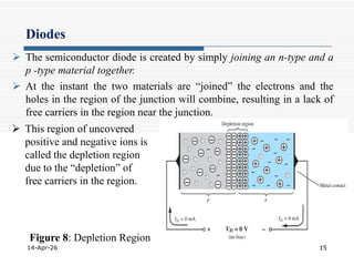 Fundamentals of Semiconductor Physics and Electronic Devices | PDF