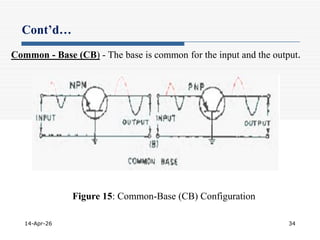 Fundamentals of Semiconductor Physics and Electronic Devices | PDF