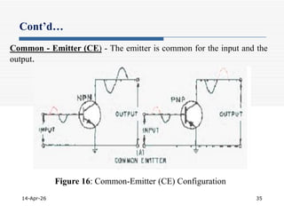 Fundamentals of Semiconductor Physics and Electronic Devices | PDF