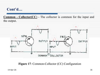 Fundamentals of Semiconductor Physics and Electronic Devices | PDF