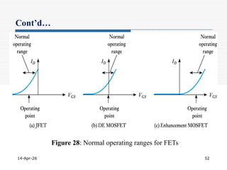 Fundamentals of Semiconductor Physics and Electronic Devices | PDF