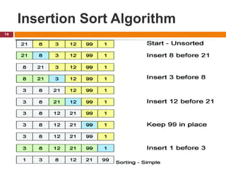 Chapter 3: basic sorting algorithms data structure | PPT