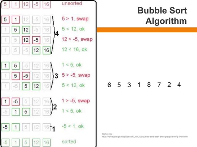 Chapter 3: basic sorting algorithms data structure | PPT