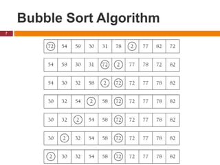 Chapter 3: basic sorting algorithms data structure | PPT