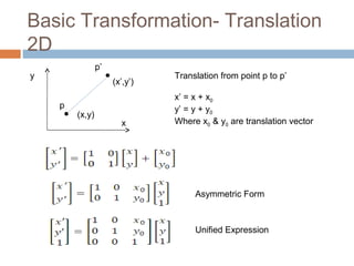 Chapter 3 Image Processing: Basic Transformation | PPT