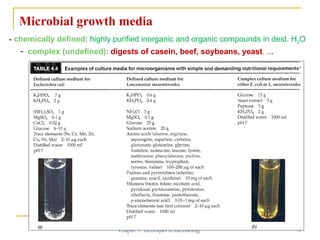 Microbial growth media
- chemically defined: highly purified inorganic and organic compounds in dest. H2O
- complex (undef...