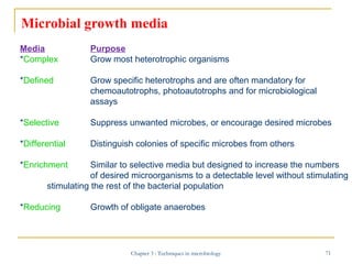 Microbial growth media
Media
*Complex

Purpose
Grow most heterotrophic organisms

*Defined

Grow specific heterotrophs and...