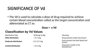 Vd Function chapter 3 biological half life and VOD presentation | PPTX