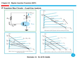 Chapter (3) Bipolar Junction Transistor (BJT) - 2023.pptx