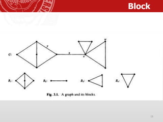 CHAPTER 3 BLOCKS - DELA CRUZ.pptx