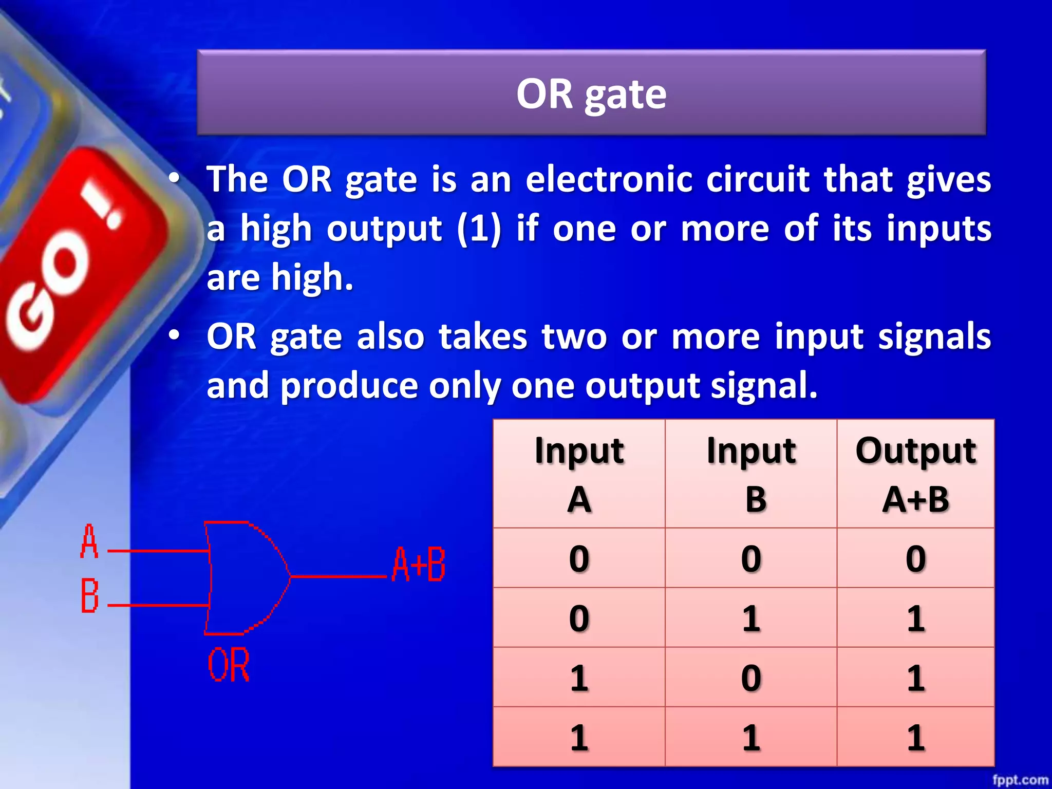 OR gate
• The OR gate is an electronic circuit that gives
a high output (1) if one or more of its inputs
are high.
• OR gate also takes two or more input signals
and produce only one output signal.
Input
A
Input
B
Output
A+B
0 0 0
0 1 1
1 0 1
1 1 1
 