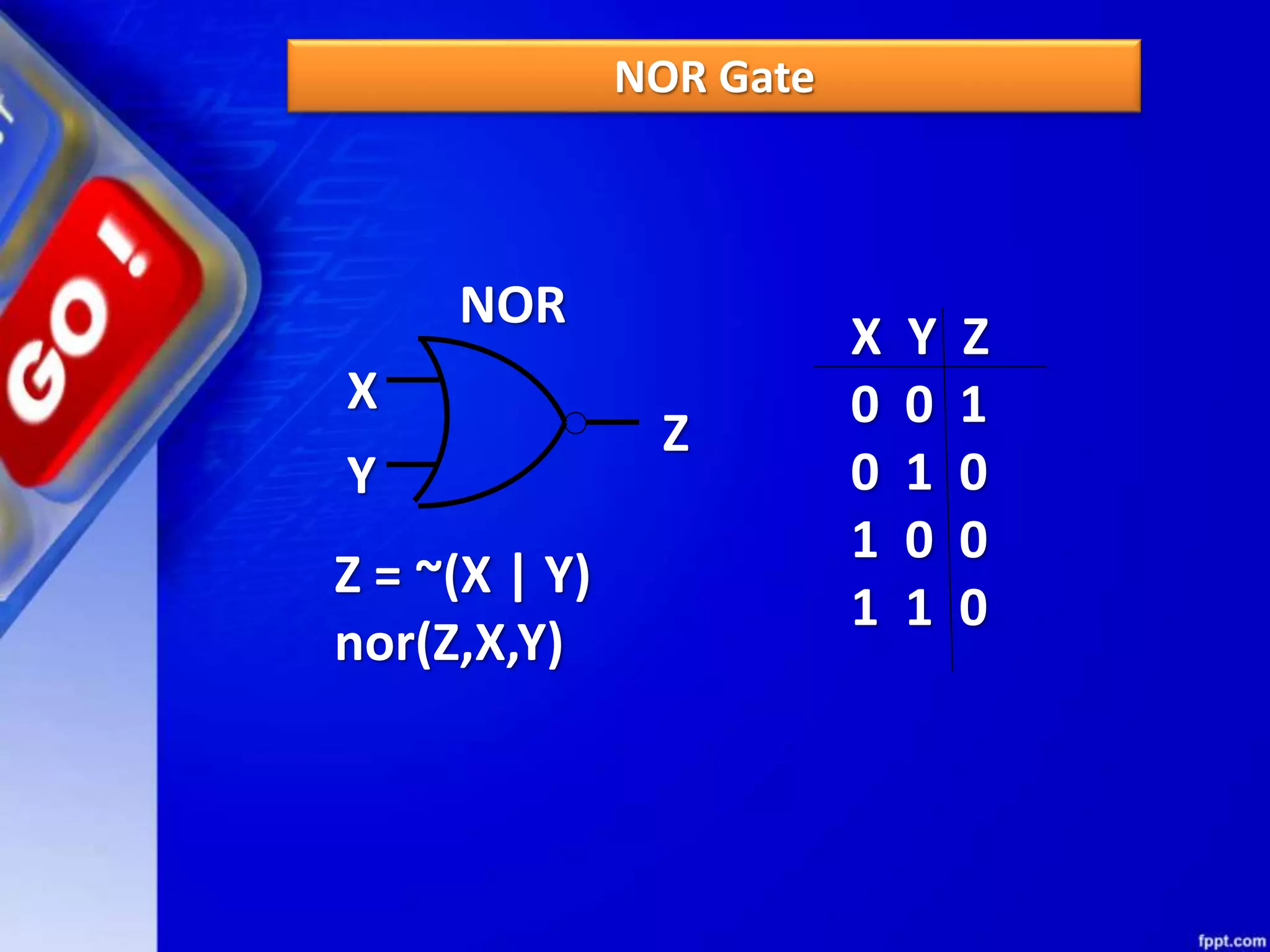 NOR Gate
NOR
X
Y
Z
X Y Z
0 0 1
0 1 0
1 0 0
1 1 0
Z = ~(X | Y)
nor(Z,X,Y)
 