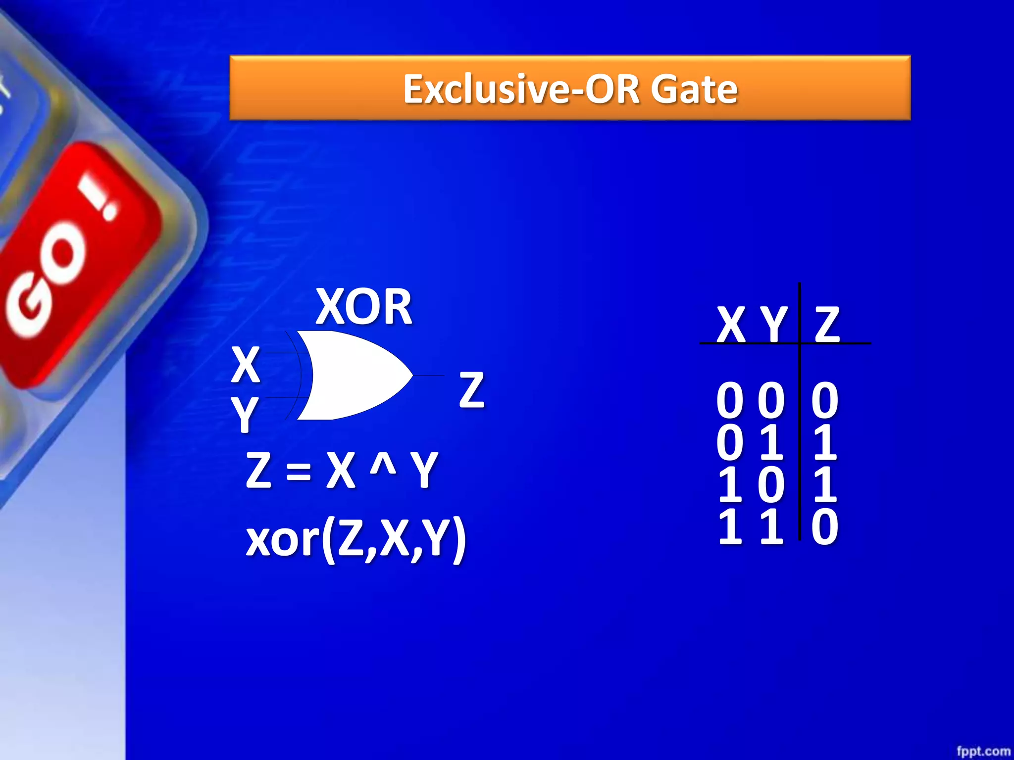Exclusive-OR Gate
X Y Z
XOR
X
Y Z 0 0 0
0 1 1
1 0 1
1 1 0
Z = X ^ Y
xor(Z,X,Y)
 