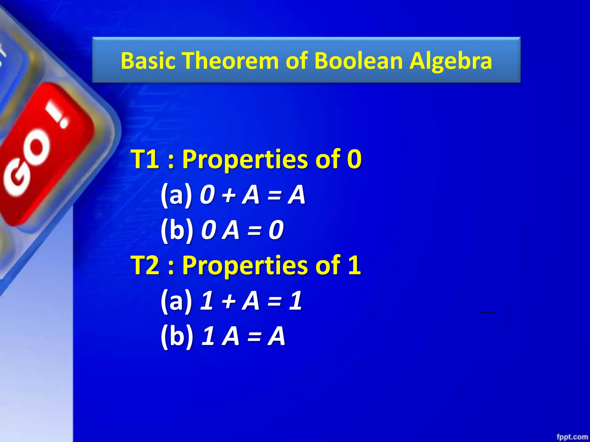 Basic Theorem of Boolean Algebra
T1 : Properties of 0
(a) 0 + A = A
(b) 0 A = 0
T2 : Properties of 1
(a) 1 + A = 1
(b) 1 A = A
 