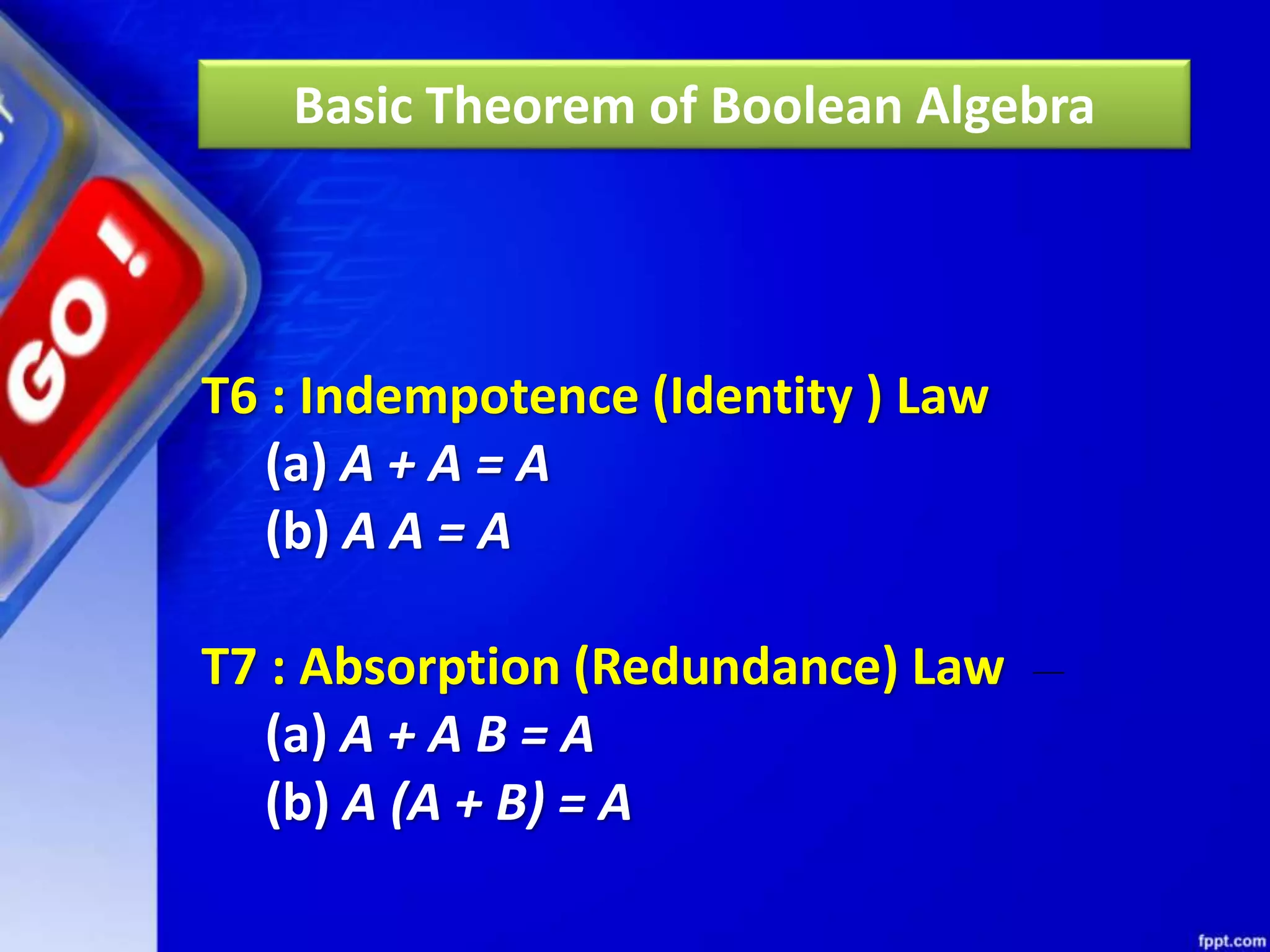 T6 : Indempotence (Identity ) Law
(a) A + A = A
(b) A A = A
T7 : Absorption (Redundance) Law
(a) A + A B = A
(b) A (A + B) = A
Basic Theorem of Boolean Algebra
 