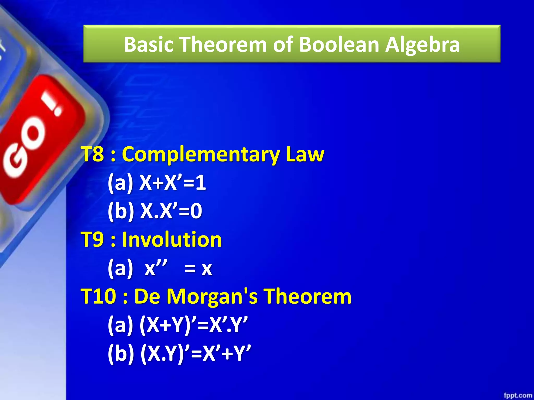 T8 : Complementary Law
(a) X+X’=1
(b) X.X’=0
T9 : Involution
(a) x’’ = x
T10 : De Morgan's Theorem
(a) (X+Y)’=X’.Y’
(b) (X.Y)’=X’+Y’
Basic Theorem of Boolean Algebra
 