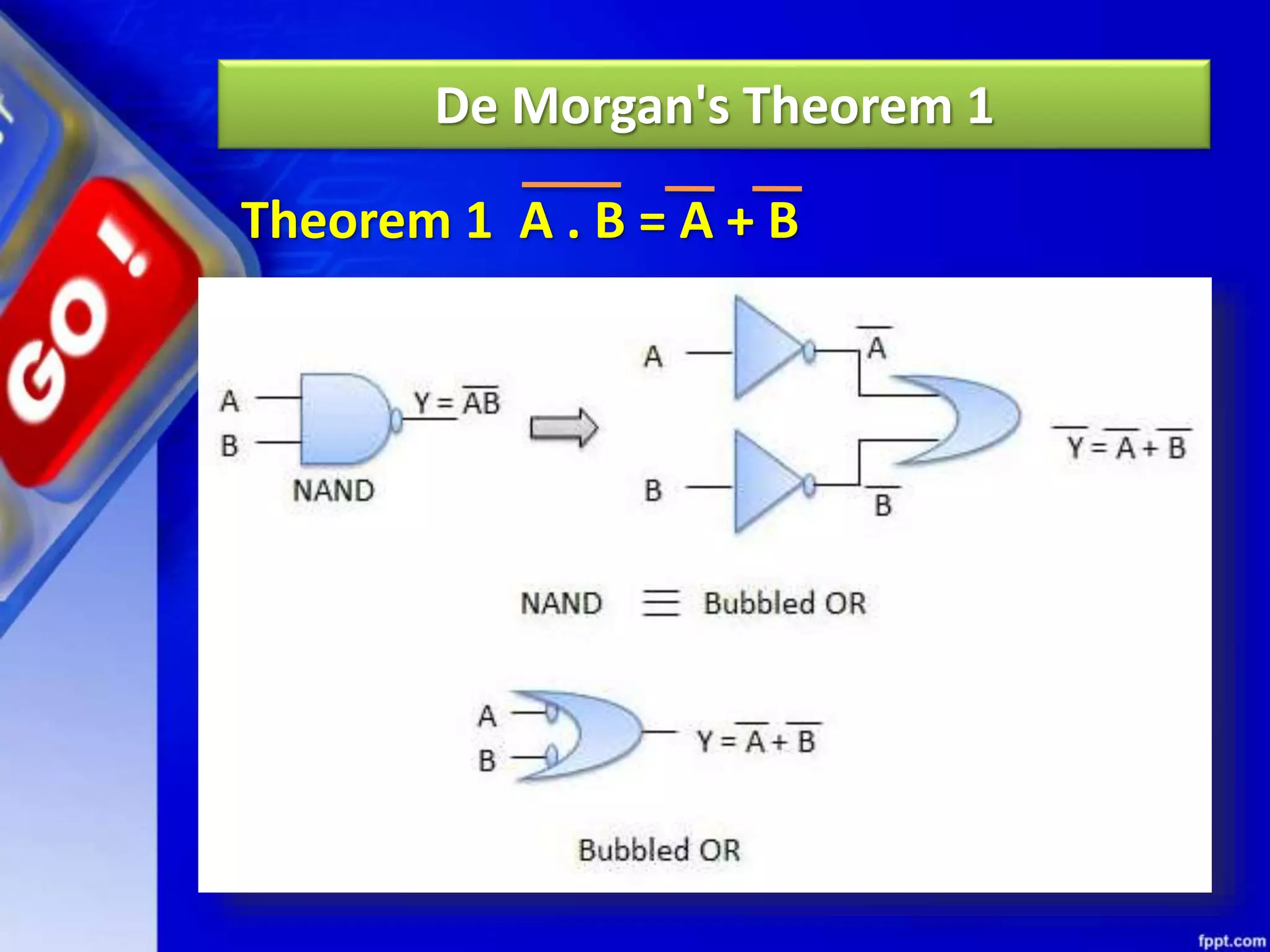 De Morgan's Theorem 1
Theorem 1 A . B = A + B
 