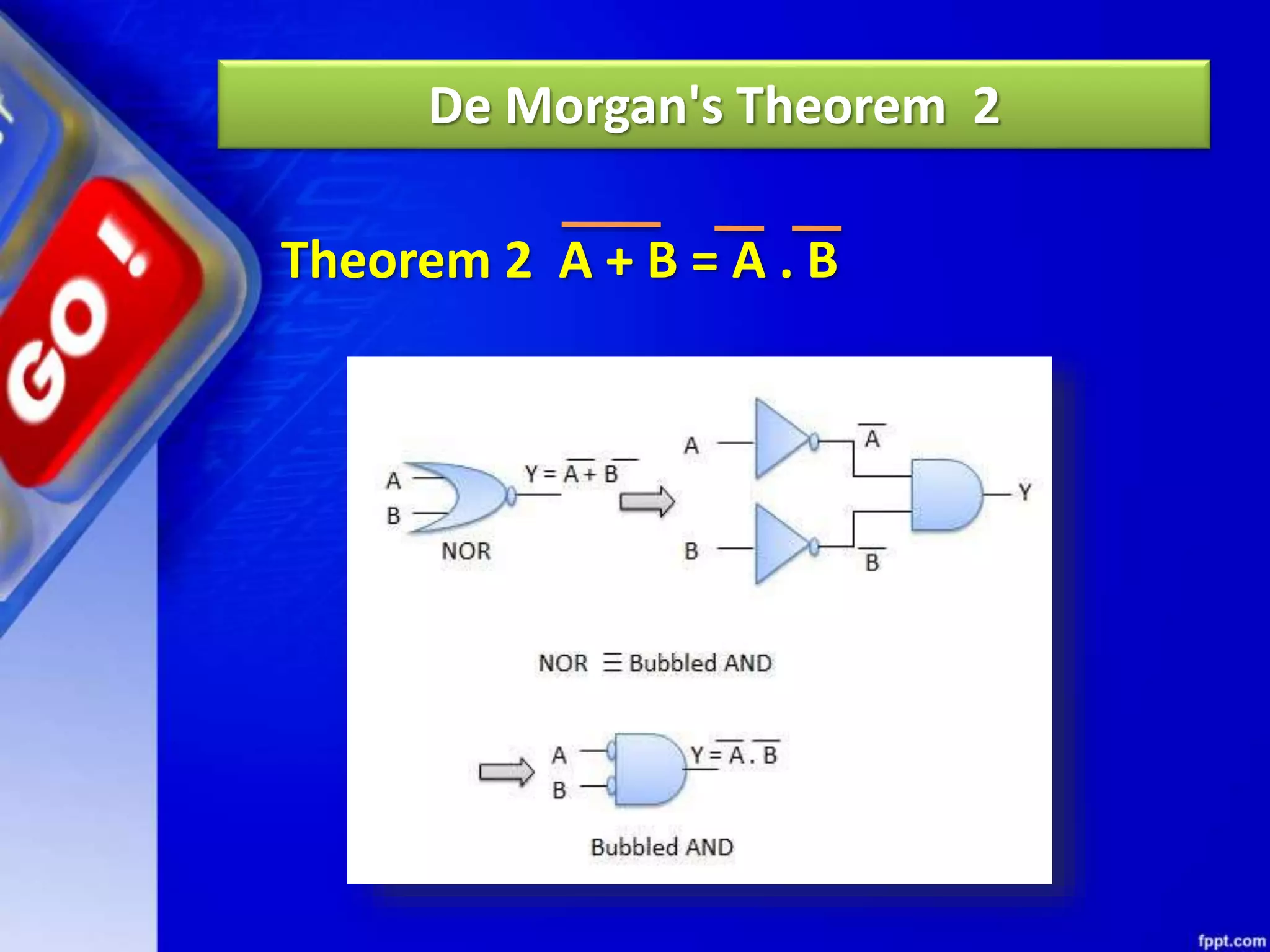 De Morgan's Theorem 2
Theorem 2 A + B = A . B
 