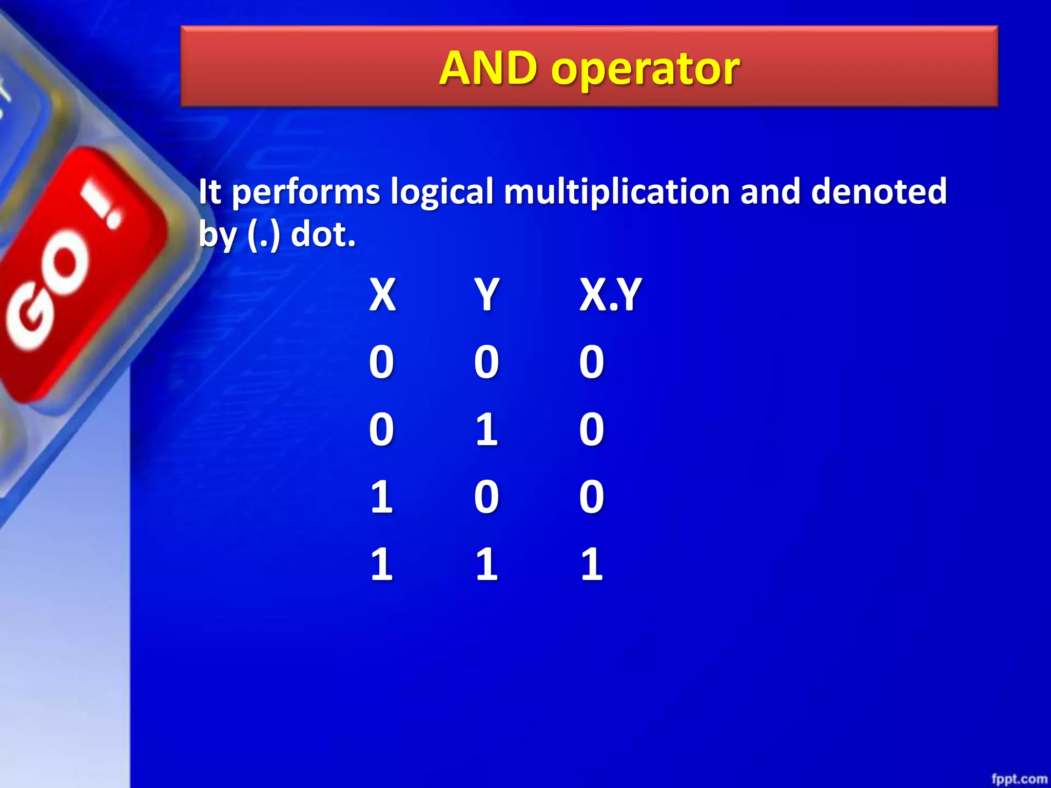 AND operator
It performs logical multiplication and denoted
by (.) dot.
X Y X.Y
0 0 0
0 1 0
1 0 0
1 1 1
 