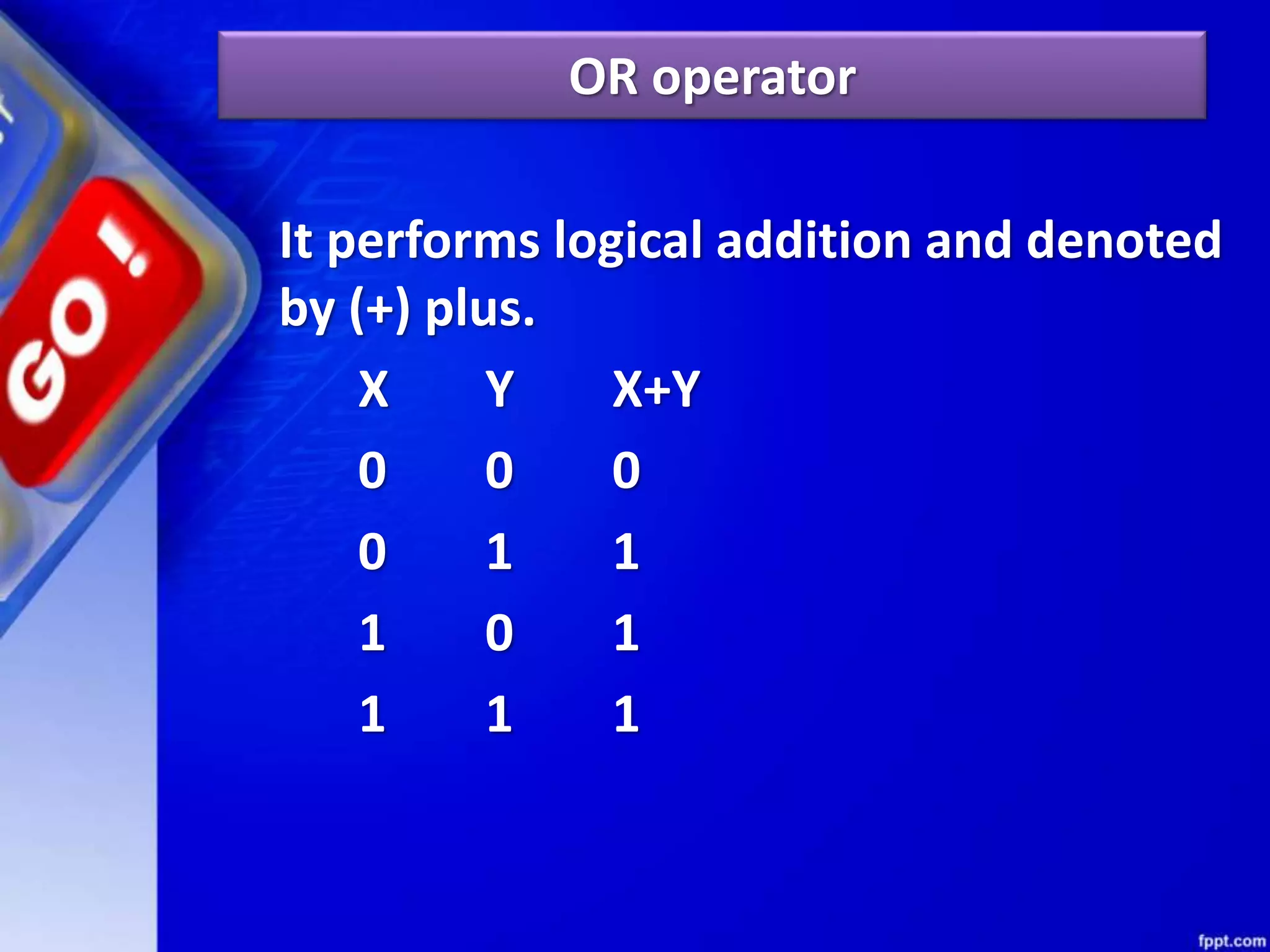 OR operator
It performs logical addition and denoted
by (+) plus.
X Y X+Y
0 0 0
0 1 1
1 0 1
1 1 1
 