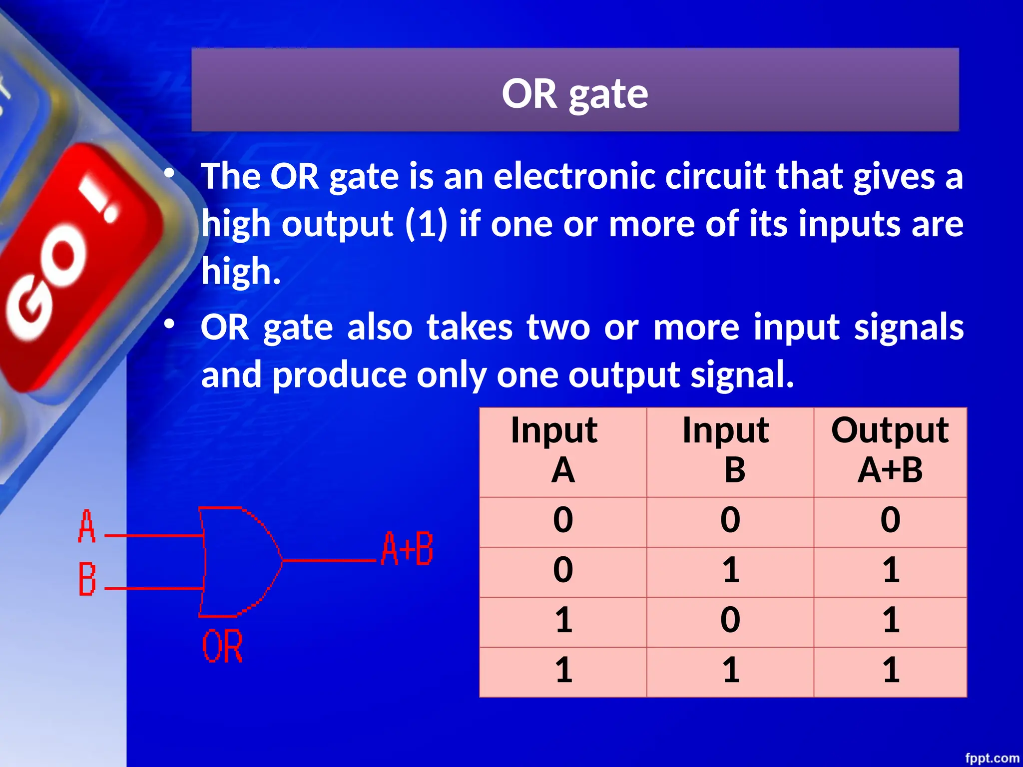 OR gate
• The OR gate is an electronic circuit that gives a
high output (1) if one or more of its inputs are
high.
• OR gate also takes two or more input signals
and produce only one output signal.
Input
A
Input
B
Output
A+B
0 0 0
0 1 1
1 0 1
1 1 1
 