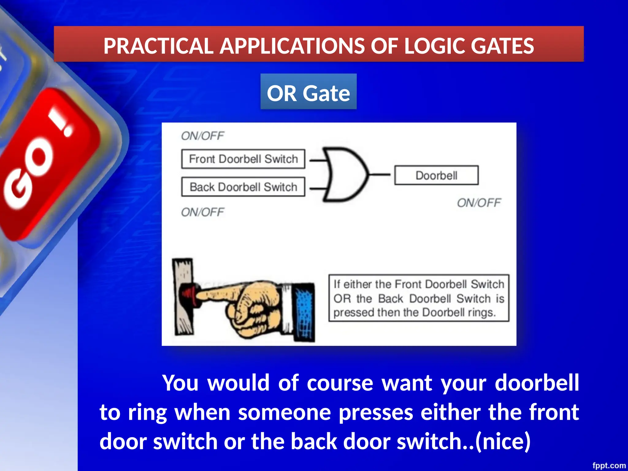 OR Gate
You would of course want your doorbell
to ring when someone presses either the front
door switch or the back door switch..(nice)
PRACTICAL APPLICATIONS OF LOGIC GATES
 