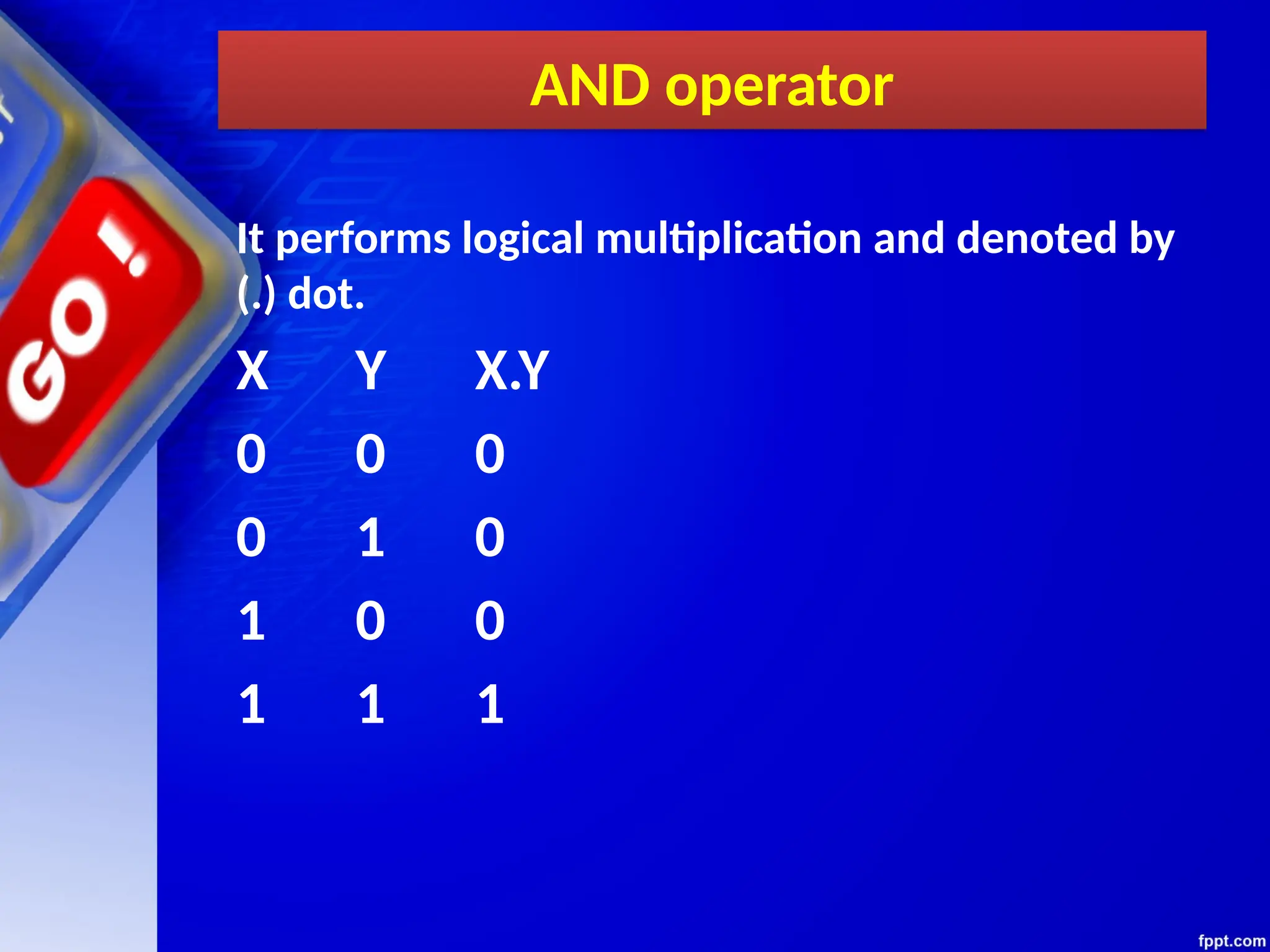 AND operator
It performs logical multiplication and denoted by
(.) dot.
X Y X.Y
0 0 0
0 1 0
1 0 0
1 1 1
 