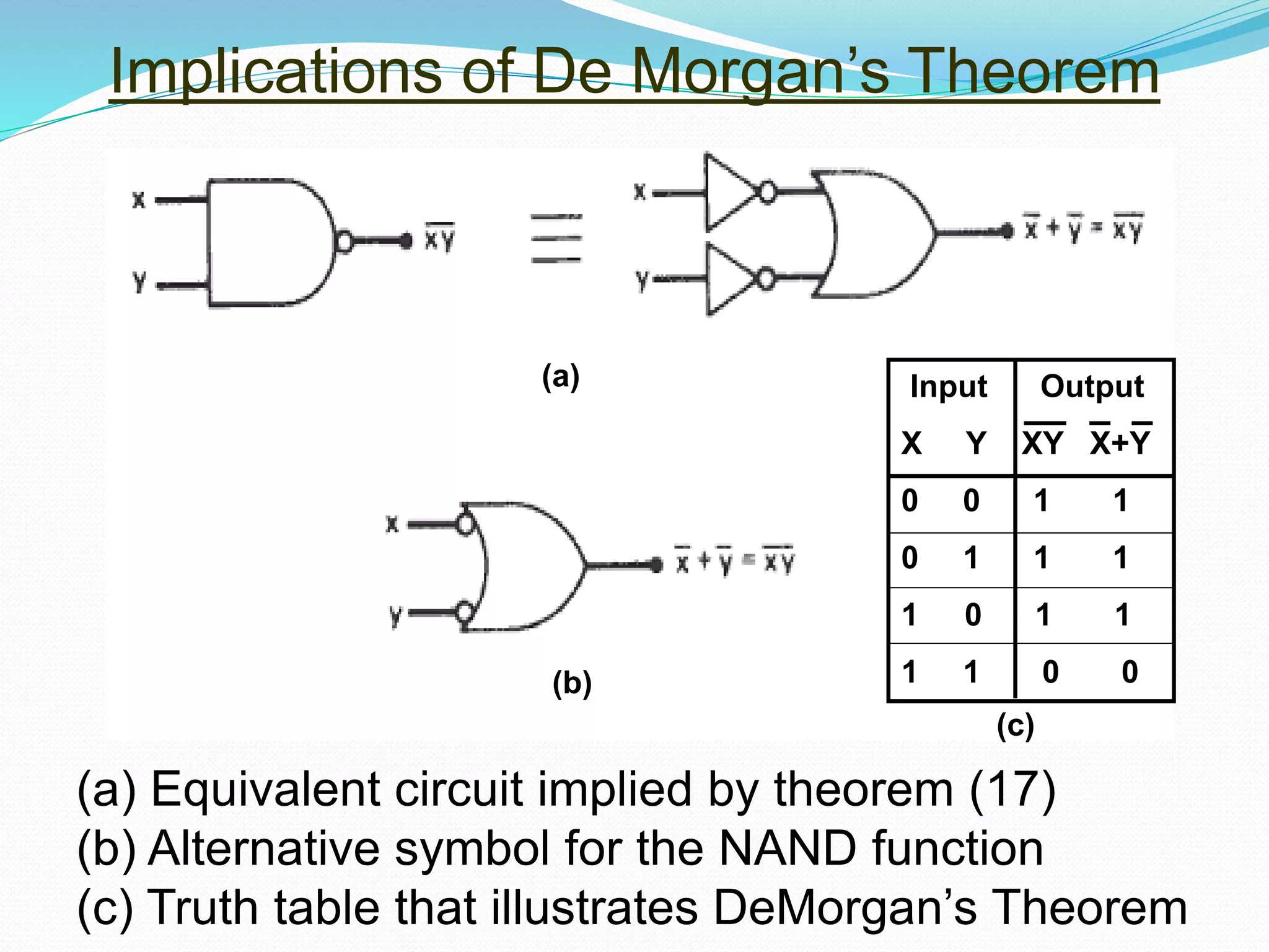chapter 3 Boolean algebra (2).pptx