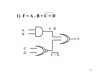 Chapter 3_Boolean Algebra _ Logic Gate (3).pptx