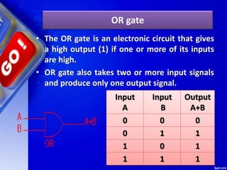 OR gate
• The OR gate is an electronic circuit that gives
a high output (1) if one or more of its inputs
are high.
• OR gate also takes two or more input signals
and produce only one output signal.
Input
A
Input
B
Output
A+B
0 0 0
0 1 1
1 0 1
1 1 1
 