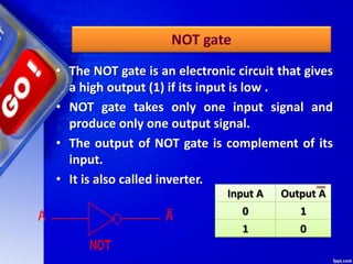 NOT gate
• The NOT gate is an electronic circuit that gives
a high output (1) if its input is low .
• NOT gate takes only one input signal and
produce only one output signal.
• The output of NOT gate is complement of its
input.
• It is also called inverter.
Input A Output A
0 1
1 0
 