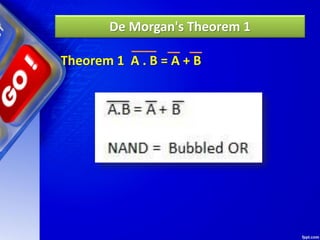 De Morgan's Theorem 1
Theorem 1 A . B = A + B
 