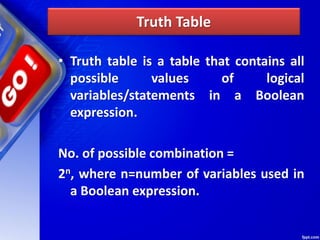 Truth Table
• Truth table is a table that contains all
possible values of logical
variables/statements in a Boolean
expression.
No. of possible combination =
2n, where n=number of variables used in
a Boolean expression.
 
