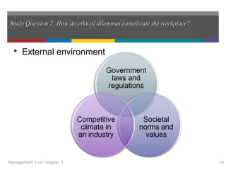 Study Question 2: How do ethical dilemmas complicate the workplace?Study Question 2: How do ethical dilemmas complicate the workplace?
 External environment
Management 11e/ Chapter 3 19
 