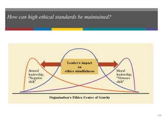 How can high ethical standards be maintained?
24
 