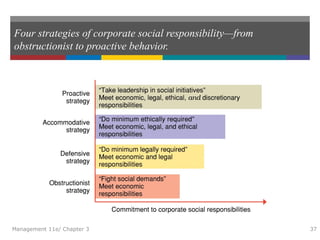 Four strategies of corporate social responsibility—from
obstructionist to proactive behavior.
Management 11e/ Chapter 3 37
 