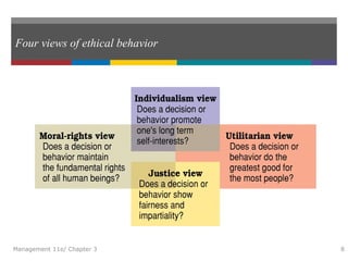 Four views of ethical behavior
Management 11e/ Chapter 3 8
 