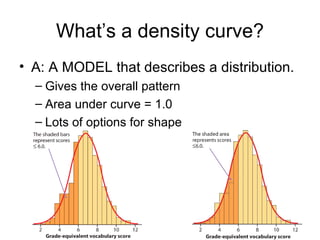 What’s a density curve? A: A MODEL that describes a distribution. Gives the overall pattern Area under curve = 1.0 Lots of options for shape 