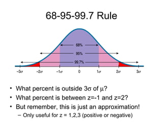 68-95-99.7 Rule What percent is outside 3   of   ? What percent is between z=-1 and z=2? But remember, this is just an approximation!  Only useful for z = 1,2,3 (positive or negative) 