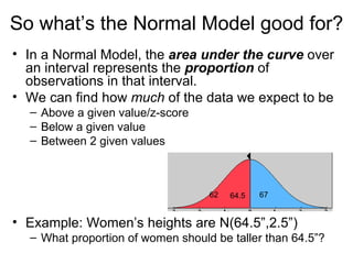 So what’s the Normal Model good for? In a Normal Model, the  area under the curve  over an interval represents the  proportion  of observations in that interval. We can find how  much  of the data we expect to be  Above a given value/z-score Below a given value Between 2 given values Example: Women’s heights are N(64.5”,2.5”) What proportion of women should be taller than 64.5”? 64.5 67 62 